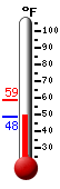 Currently: 48.6, Max: 58.9, Min: 48.6