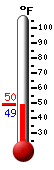 Currently: 49.0, Max: 49.4, Min: 48.8