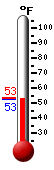 Currently: 54.9, Max: 72.5, Min: 39.1