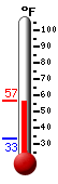 Currently: 56.0, Max: 56.0, Min: 33.1