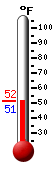 Currently: 57.8, Max: 79.2, Min: 44.3