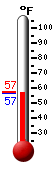 Currently: 58.5, Max: 79.3, Min: 44.1