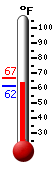 Currently: 61.6, Max: 66.9, Min: 61.6