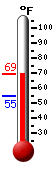 Currently: 67.9, Max: 67.9, Min: 54.7