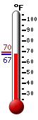 Currently: 69.2, Max: 69.4, Min: 67.6