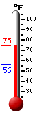 Currently: 73.9, Max: 73.9, Min: 55.9